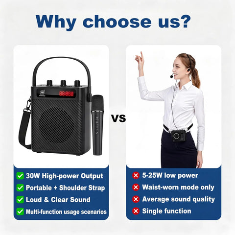 Beast 30W Portable Voice Amplifier With Wireless Mic And Bluetooth PA System comparison with competitor in graphic