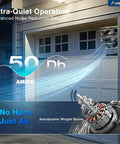 Illustration showing features of 12 Inch Smart Shutter Exhaust Fan With Thermostat And Eight Speed Control Packs Beastly 1282 CFM For Coverage Up To 1600 Sq Ft Energy Saving 25 Watt Brushless DC Motor Wall Mount Vent Fan For Garage Attic And Greenhouse Plug And Play FCC with aerodynamic design and 50 dB noise level.