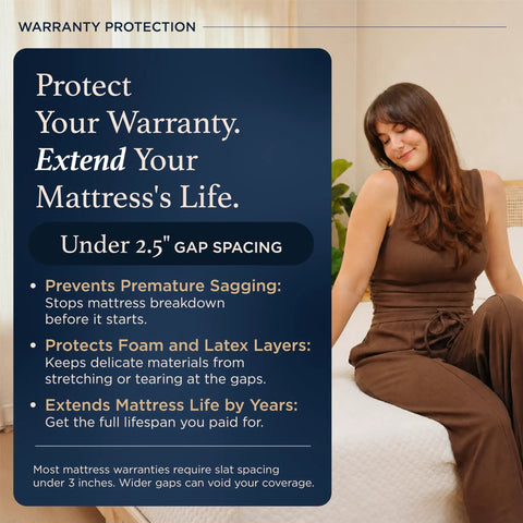 Heavy Duty Full Bed Slats Provide Rock Solid Mattress Support with under 2.5 inch gap spacing for durability and mattress life extension.