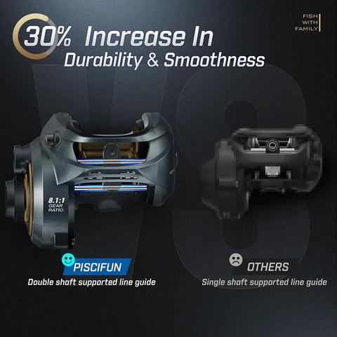 Comparison of Alijoz 300 Baitcaster Fishing Reel With Aluminum Frame, 33 Lb Max Drag, 8.1 To 1 Gear Ratio, and other reel