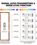 Signal features of All In One LED Strip Controller Kit With RF Remote And WiFi for RGB CCT RGBW dimming four zone output.