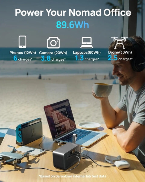 Person using Portable Power Station 89.6Wh LiFePO4 Battery with solar ready 100W AC outlets and USB C PD by the beach.