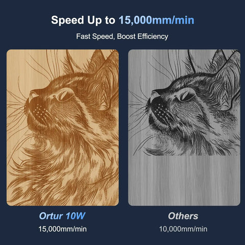 Laser engraving comparison showing cat image etched by Laser Master 2 Pro S2 10W Desktop Laser Engraver And Cutter Boss Level Power.