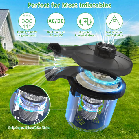 Beast Portable Electric Air Pump With Three Nozzles for Quick Inflate and Deflate, showing motor details and airflow features.