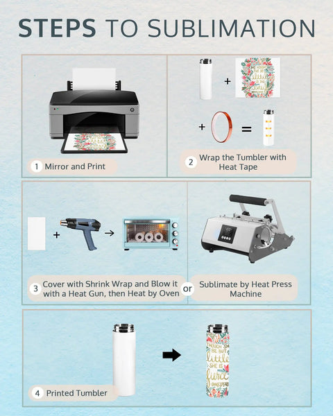 Steps to sublimation for 4 Pack White 20 Oz Sublimation Stainless Steel Tumblers With Sippy Lid And Straw, Heat Press Ready, Totally Customizable Water Bottles For Your Own Designs At Home Use.