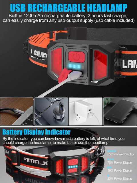USB charging port and battery indicator of LED Headlamp Flashlight Beast Bright 1000 Lumens With 230 Degree Broadbeam