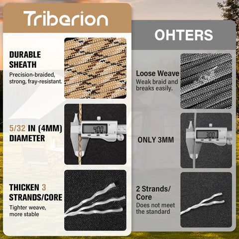 Beefy Paracord Rope 550 Lb Strength 50 Ft 4 Mm Parachute Cord 7 Strand Core Desert Camo Survival Gear durability and diameter