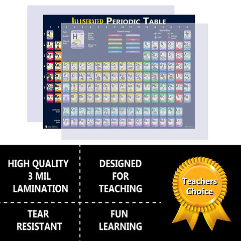Kid Friendly Solar System And Periodic Table Laminated Posters For Kids 14x19 Inch Illustrated Chart Pack with periodic table and laminated features.