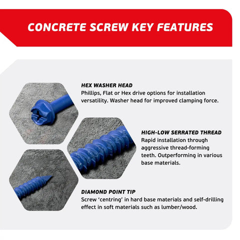 Heavy Duty 3/16 X 1-1/4 Inch Hex Head Blue Concrete Screw Anchors Kit showing key features like hex washer head.