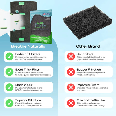 Comparison of Boss Grade Replacement Activated Charcoal Air Filter Set For Home Purifiers and other brand filter