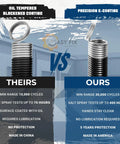 Comparison of two garage door springs: black-coated 10,000 cycles versus white-coated 30,000 cycles spring with protection.