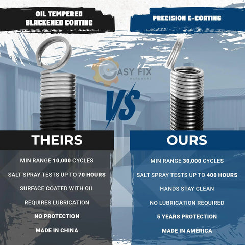 Comparison of two garage door springs: black-coated 10,000 cycles versus white-coated 30,000 cycles spring with protection.
