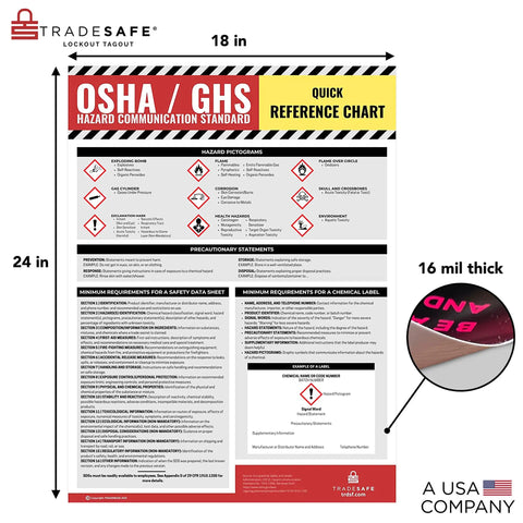 OSHA HazCom GHS Safety Poster, 18x24 inches, tear-resistant waterproof PVC, bold colors for industrial workplace hazard communication.