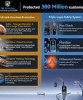 PBE Technology graphic showing full-link overhead protection and triple-layer safety system with Level 2 EV Charger 40 Amp Portable J1772 Electric Car Charger 240V NEMA 14 50 Plug ETL Certified With 25 Ft Extension Cable For Fast Charging And Adjustable 16 20 24 32 40A And 1 To 12 Hour Off Peak Scheduling.