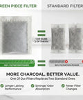 Comparison of Activated Charcoal Filter Sachets For Countertop Water Distillers and standard filters, showing increased effectiveness.