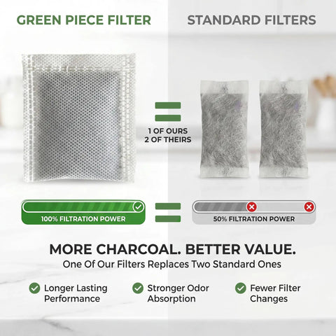 Comparison of Activated Charcoal Filter Sachets For Countertop Water Distillers and standard filters, showing increased effectiveness.