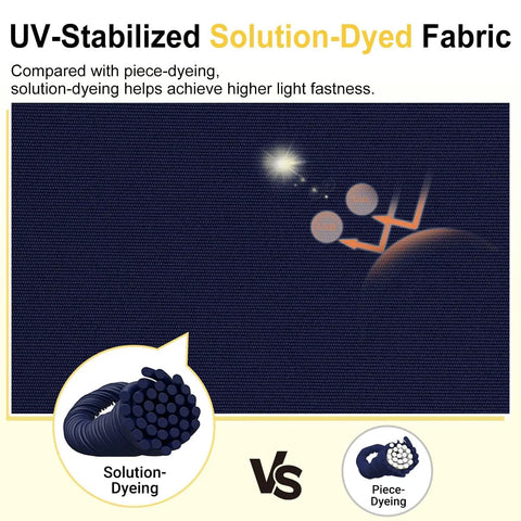 UV-stabilized solution-dyed fabric comparison with piece-dyeing, showing higher light fastness for outdoor chair cushions.