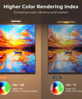 Two wall-mounted picture lights illuminating vibrant artwork, showcasing color rendering index comparison. Top Notch Rechargeable Picture Lights Two Pack Museum Quality High Cri Wall Mounted Frame Lamps Dope Glow For Modern Art Displays Killer Illumination Easy Setup No Mess Wiring Pretty Sick Art Lighting You Gonna Love.