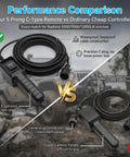Performance comparison of Premium 5 Pin Winch Remote Control Switch Cable For Badland Electric Winches 5000 Lb 9000 Lb 12000 Lb.