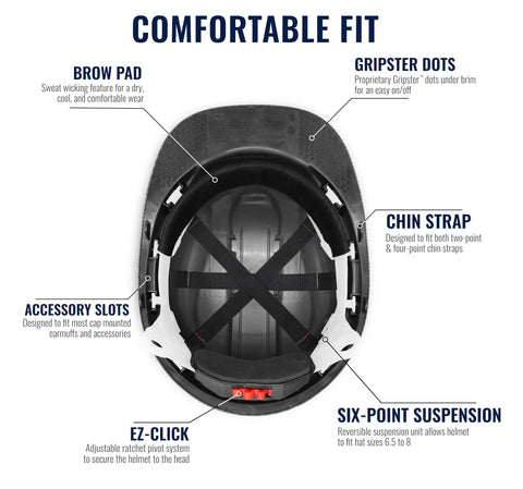 Interior view of ventilated hard hat with adjustable fit brow pad and chin strap, showing gripster dots and six-point suspension.