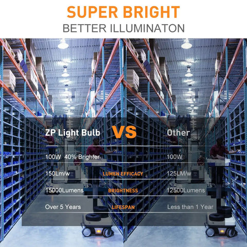 Comparison of 2 Pack 100W LED Corn Light Bulbs Super Bright 15000 Lumens Daylight 5000K in warehouse