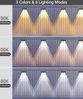 Outdoor Solar Fence Lights With Six Modes 2700K 4500K 6500K IP65 All Weather Waterproof Wall Light 250 Lumens color display