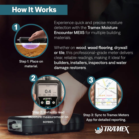 Moisture Encounter MEX5 No-Nonsense Digital Moisture Meter showing step-by-step use for moisture content and RH readings.