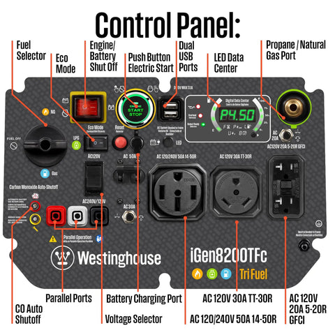 Control panel of Tri Fuel Portable Inverter Generator with Remote Start and Transfer Switch Ready, CO Sensor, Low THD, Parallel Capable.
