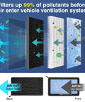Tesla Model 3 Model Y Cabin Air Filter 2 Pack With HEPA Activated Carbon Replacement filtering pollutants diagram