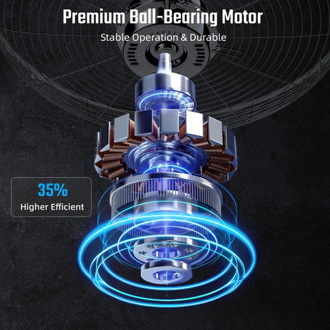 Premium ball-bearing motor of Industrial 18 Inch Wall Mount Fan With 4200 CFM High Velocity Airflow, 3 Speed Beast Power