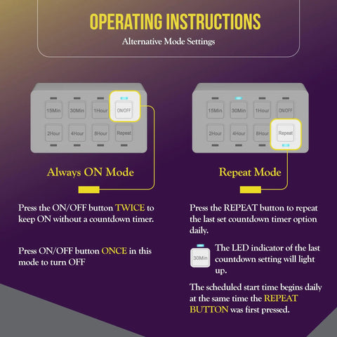 Operating instructions for No Fuss Plug And Play Digital Outlet Timer Featuring An Eight Hour Countdown Switch.