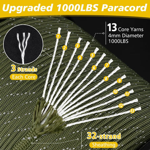 Reflective Paracord 1000Lb Heavy Duty 4Mm 13 Strand Parachute Cord showing 13 core yarns and 32-strand sheathing