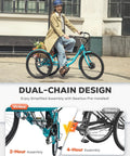 All Day Electric Tricycle For Adults 350W 7 Speed Trike With 468Wh Removable Battery 24 Inch Three Wheel E Trike For Seniors Men Women Heavy Duty 330 Lb Capacity Motorized Pedal Assist Bike, turquoise adult trike with rear basket and dual-chain design
