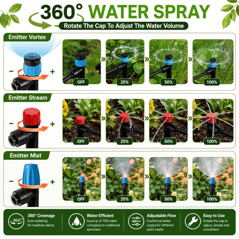 Image of 360° water spray nozzle for 230 Feet Drip Irrigation Kit With Quick Push To Connect No Tool Setup Auto Garden Watering System Includes 33 Feet Of One Half Inch Tubing And 197 Feet Of One Quarter Inch Tubing For Raised Beds Lawns And Greenhouses, showing its adjustable emitter settings.