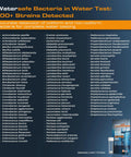 Water safe Bacteria in Water Test label listing 100+ bacteria strains detected for Heavy Duty Bacteria Water Test Kit For Drinking And Well Water Quick E Coli Detection Lab Grade Results In Six Hours Two Pack USA Made Zero Sweat Water Testing That Gets Things Done Fast.