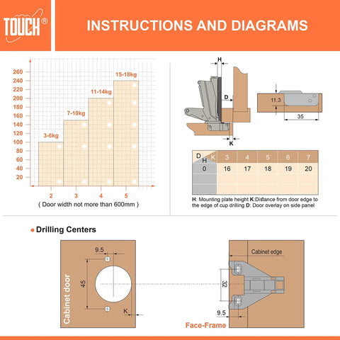 Solid As A Rock Corner Cabinet Hinges For Face Frame Kitchens Clip On Full Overlay Lazy Susan Smooth Self Close Design 165 Degree Turn instructions diagram with measurements
