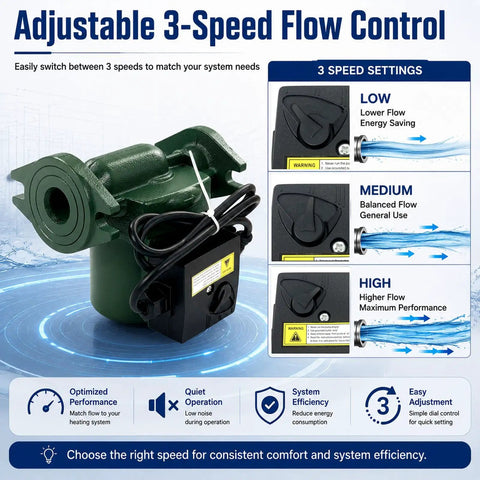 Image of Rock Solid Cast Iron Circulator Pump For Underfloor Heating 115Volt 1/25Hp 60Hertz with 3-speed flow control dial.