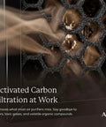 Replacement Carbon VOC Filter With Pre Filter For AD3000 And AD3500 Air Purifiers close-up showing activated carbon mesh.