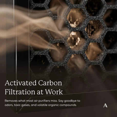 Replacement Carbon VOC Filter With Pre Filter For AD3000 And AD3500 Air Purifiers close-up showing activated carbon mesh.