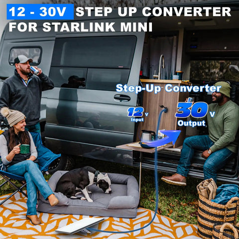 Upgraded 12V Power Adapter For Starlink Mini Recessed Mount connected to van, outdoor setup with people and dog