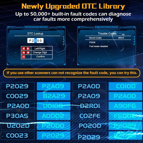 Overview of fault code library for All Vehicles After 1996 OBD2 Scanner Tool With Check Engine Code Reader And Reset Pro Grade