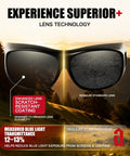 UV Protection Safety Goggles With Anti Glare Lenses For Outdoor Work And Sports, Pro Grade And ANSI Z80.3-2018 Certified, showing lens technology comparison with enhanced anti-glare coating.