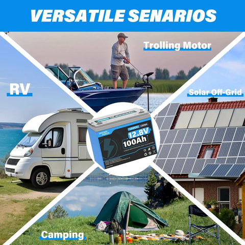 Collage showing 12V 100Ah LiFePO4 Battery With 100A BMS And 15000 Cycles used in RVs, trolling motors, solar off-grid, camping.