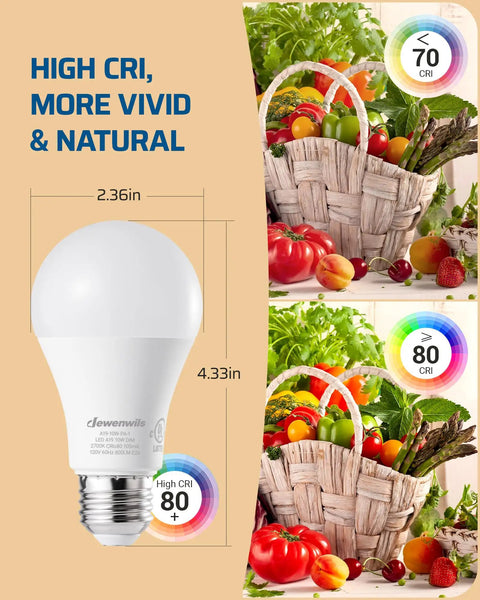 Four Pack A19 Dimmable LED Light Bulbs, 2700K Warm White, 800 Lumens, size comparison, high CRI for vivid colors.