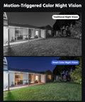 Image comparing traditional and smart color night vision of 8 Channel Wired Outdoor Security Camera System With AI Human And Vehicle Detection, 5MP Lite DVR, 4 Weatherproof 1080P Cameras, H.265 Plus, Email Alerts With Snapshots, No Hard Drive Required, Plug-And-Play Home Surveillance.