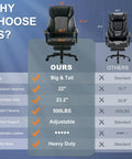 Comparison of Big And Tall Leather Reclining Office Chair With Retractable Footrest And Adjustable Lumbar Support vs standard chair