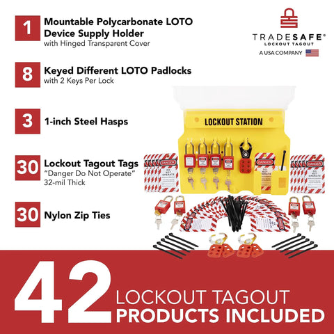 Worksite Ready Lockout Tagout Station Kit With 42 LOTO Devices, 8 Safety Lock Sets, visible on organized industrial lockout board