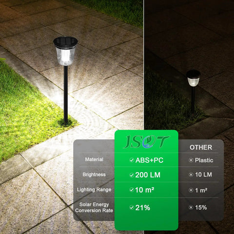 Comparison of 4 Pack Bright Solar Path Lights Outdoor IP65 Waterproof For Landscape Walkway Driveway Sidewalk Garden With Two Modes Auto On At Dusk And Auto Off At Dawn showing material, brightness, and range.