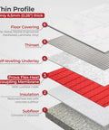 Thin profile layers showing Prova Flex-Heat Uncoupling Membrane Roll for Electric Radiant Floor Heating Systems.