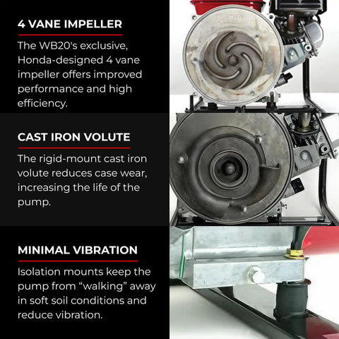 Close-up of Top Shelf 2 Inch Gas Powered Water Pump's 4 vane impeller and cast iron volute for optimized performance.
